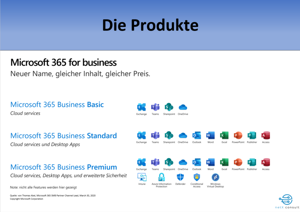 Microsoft 365 Produktfamilien