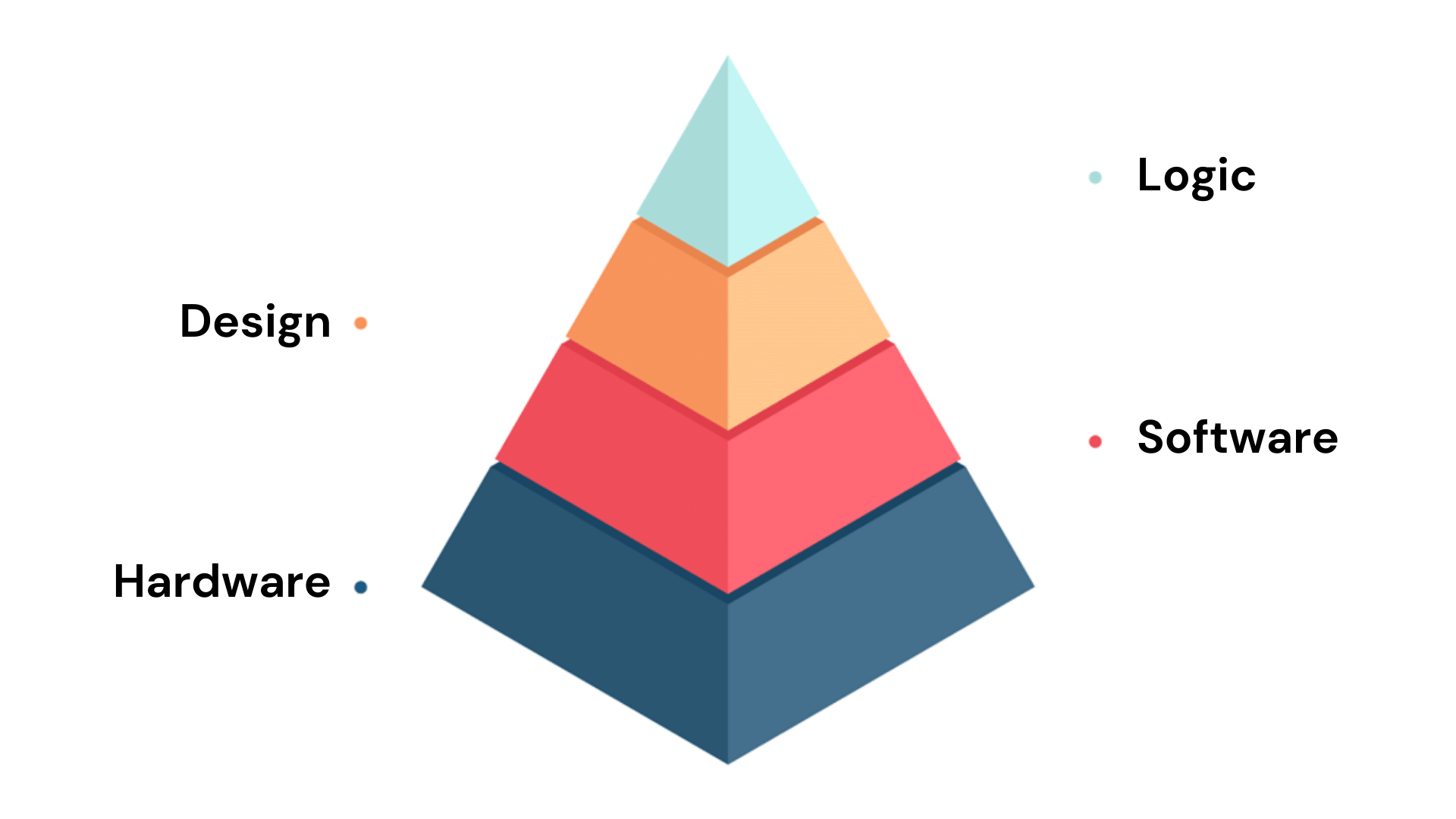 erp optimization pyramid