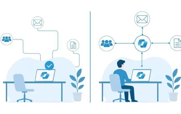 Microsoft Copilot ungenutzt am Arbeitsplatz im Vergleich zur integrierten Nutzung für E-Mails, Meetings und Dokumente