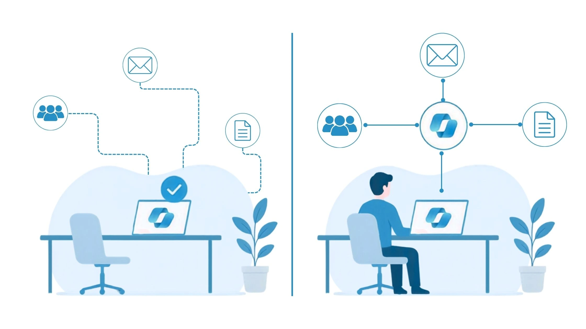 Microsoft Copilot ungenutzt am Arbeitsplatz im Vergleich zur integrierten Nutzung für E-Mails, Meetings und Dokumente